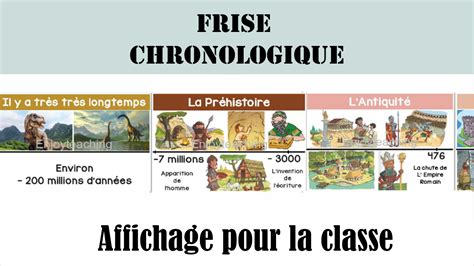 Illustration de l'évolution historique du cyclamen
