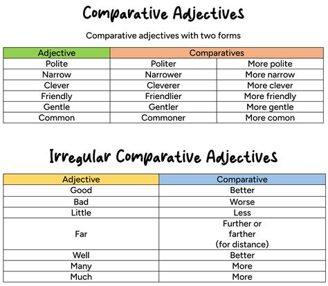 Comparative table of cordless brushcutters