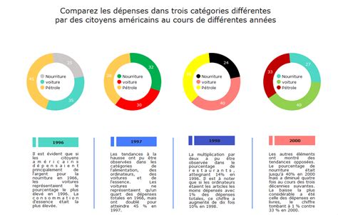 Diagramme comparatif des types de tondeuses professionnelles