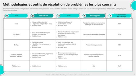 Tableau des problèmes courants des succulentes et leurs solutions