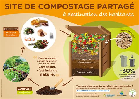 Composteur collectif avec panneau d'information