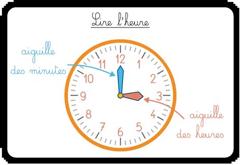 une horloge avec des aiguilles et différents symboles représentant le voyage, le jardinage, les décisions et les ciseaux