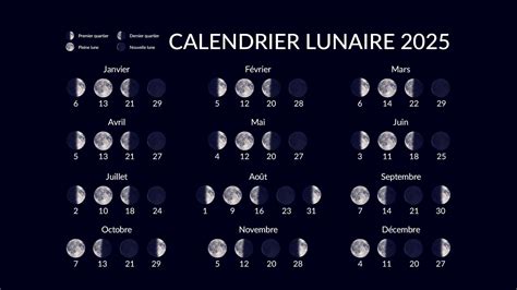 calendrier avec des ciseaux sur certaines dates, et des phases de lune