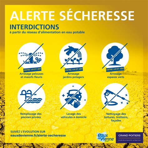 tableau niveaux alerte secheresse