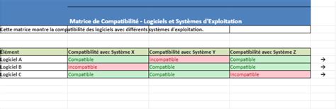 Diagramme illustrant la compatibilité du système Multi-Star avec divers outils interchangeables
