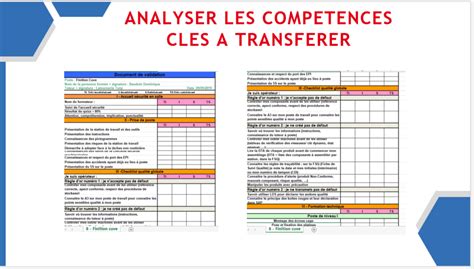Schéma illustrant le cycle de tutorat en entreprise : accueil, formation, évaluation
