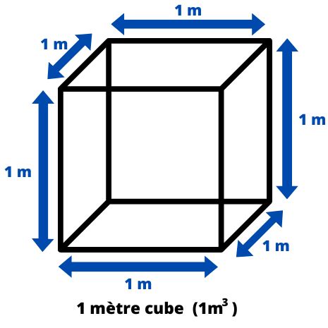 représentation schématique d'un mètre cube
