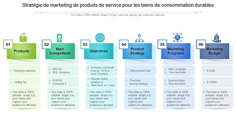 Diagramme des stratégies de mercato MPG