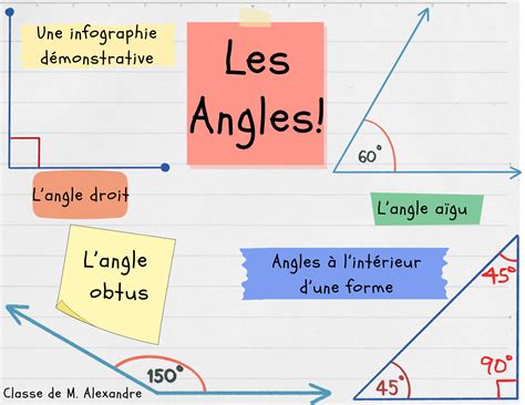 Infographie sur les angles de coupe corrects pour éviter les maladies du bois