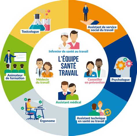 Schéma représentant une équipe pluridisciplinaire travaillant en concertation autour de l'usager