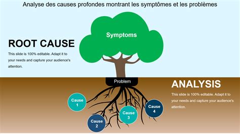 Infographie montrant les causes et solutions aux odeurs et problèmes courants du compost