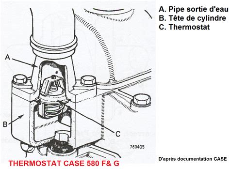 Schéma d'un thermostat de voiture ancien