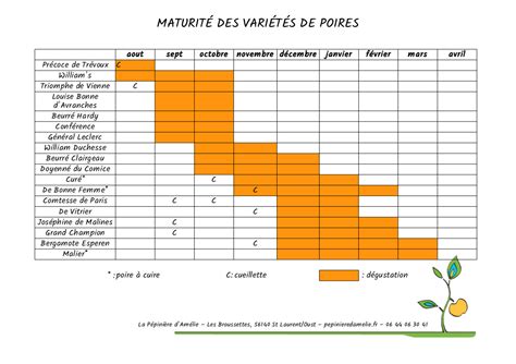 calendrier de récolte des poires