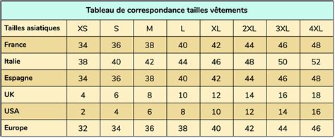 Tableau de correspondance des tailles de cache-pots
