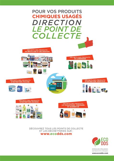 Infographie comparant les déchets acceptés et refusés dans un composteur domestique