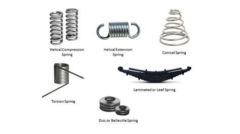 Illustration montrant les différents types de rotors (lames, ressorts, lames mobiles)