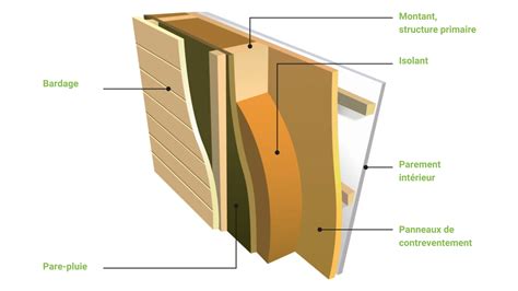 Détail constructif d'un bardage bois sur une structure mixte béton-bois