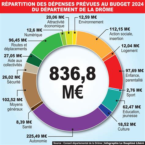 Infographie montrant la répartition des priorités de paiement lors d'une clôture pour insuffisance d'actifs