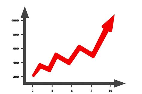 Graphique montrant la progression de l'apprentissage du jardinage : de la théorie à la certification