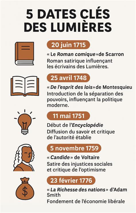 Infographie temporelle retraçant les dates clés du Club Dorothée et des Musclés