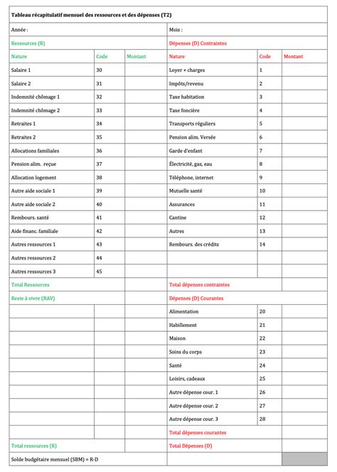 Tableau récapitulatif des ressources de bois par extension