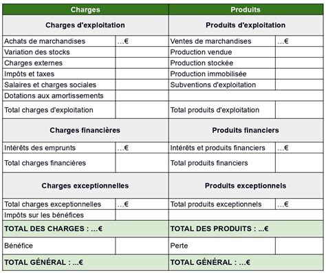 Diagramme des flux financiers : charges déductibles vs charges récupérables pour un propriétaire bailleur