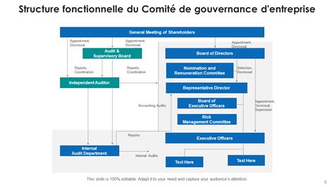 Schéma organisationnel des comités de fleurissement en France