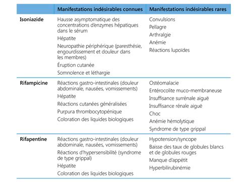 Infographie rappelant les précautions d'usage et les contre-indications liées aux teintures mères alcoolisées