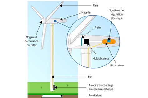 Schéma explicatif du fonctionnement d'une lame mulching