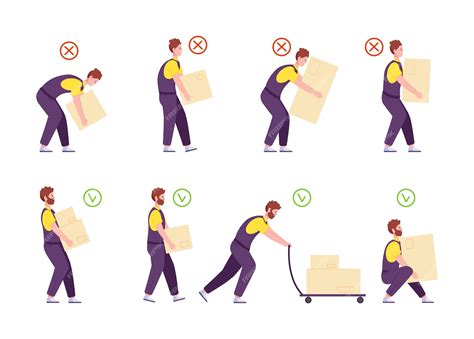 Schéma comparatif ergonomique : Poids et répartition de charge