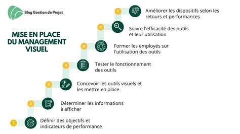 Guide visuel des étapes de regarnissage d'une zone dénudée