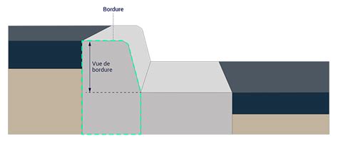 Schéma illustrant la fonction de délimitation des bordures en pierre