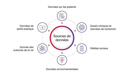 Infographie montrant les logos des différentes sources officielles de données