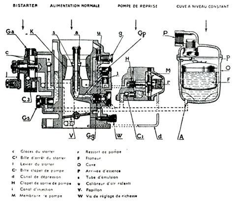 Schéma de fonctionnement d'un carburateur de petite cylindrée avec membranes
