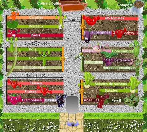 Photo d'un potager familial luxuriant et diversifié en permaculture