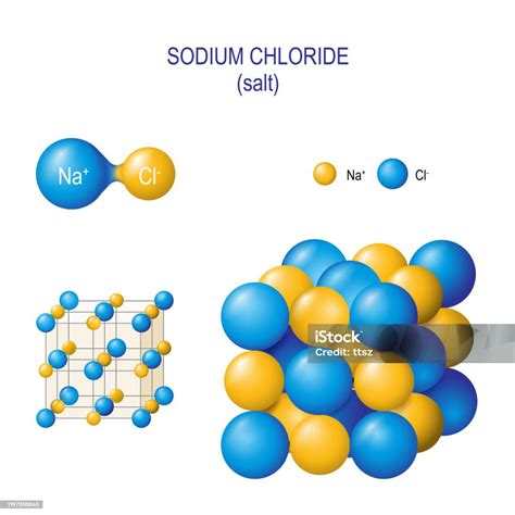 Représentation moléculaire du chlorure de sodium (sel)