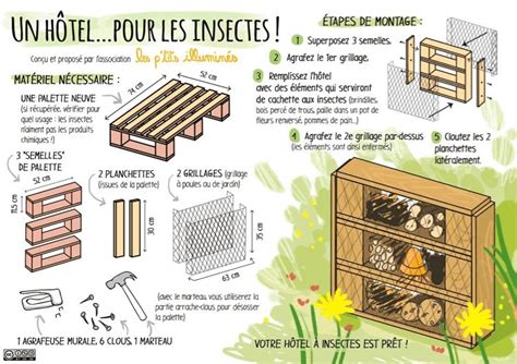 Schéma de construction d'un hôtel à insectes avec différents matériaux