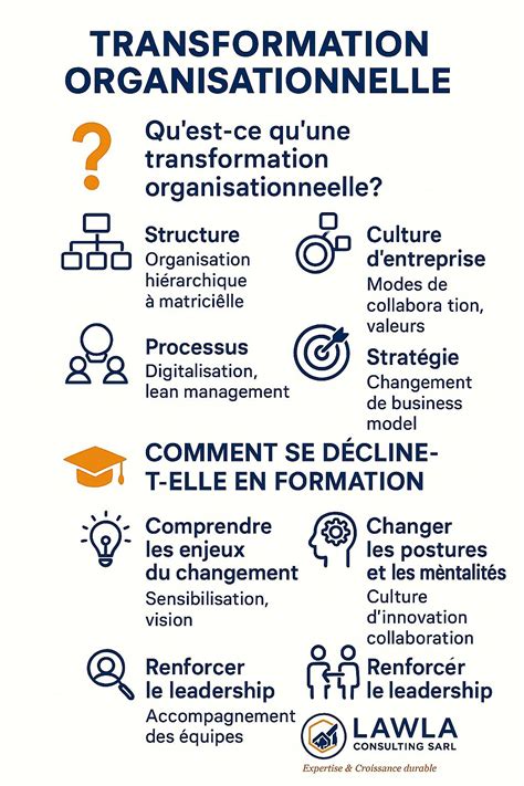 Schéma conceptuel sur la transformation organisationnelle induite par le tutorat