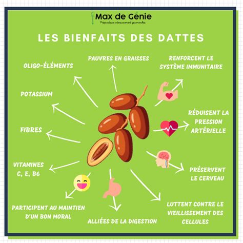 Infographie sur les bienfaits des dattes