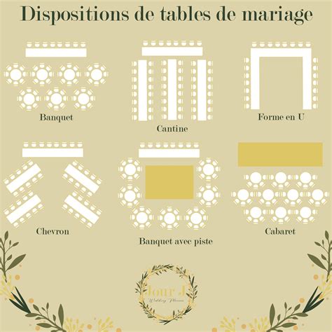 Plan détaillé de la disposition des tables assurant l'intimité des convives