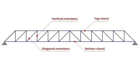 Champ de melons palissés sur une structure en treillis