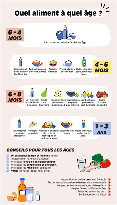 Tableau des bienfaits nutritionnels de la soupe