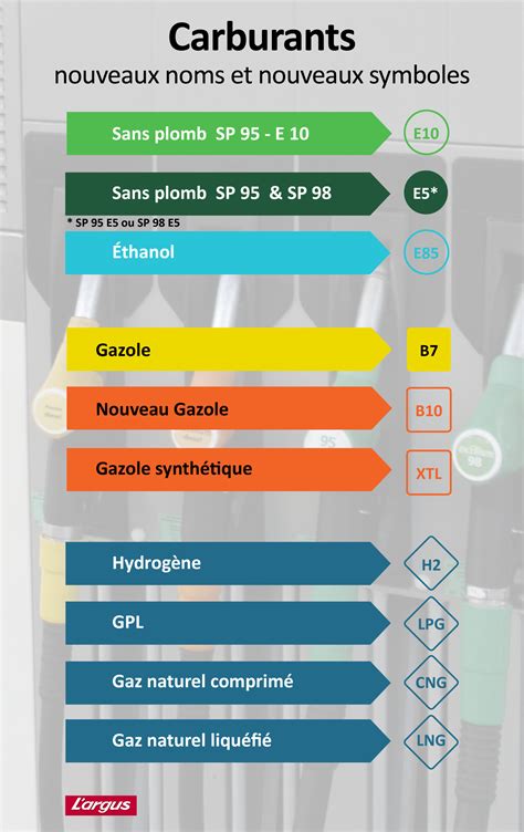 Infographie sur les types de carburant pour moteurs 2 temps