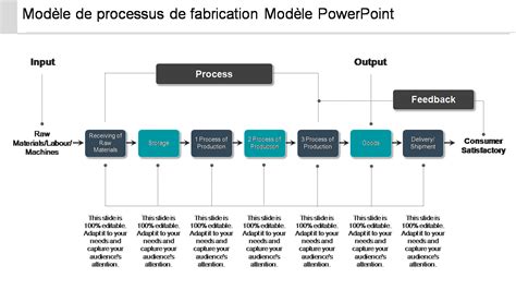 Schéma du processus de fabrication d'un macérat de bourgeons
