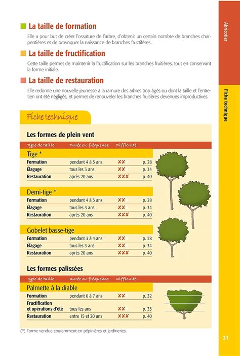 tableau récapitulatif des arbres fruitiers adaptés aux différents types de sols