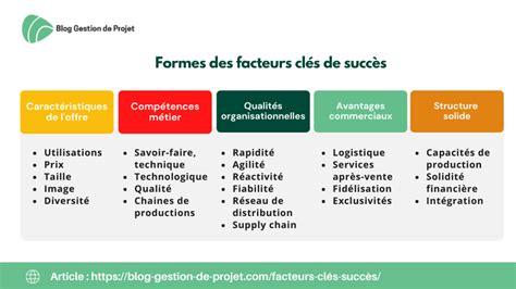 Graphique des facteurs clés du compostage