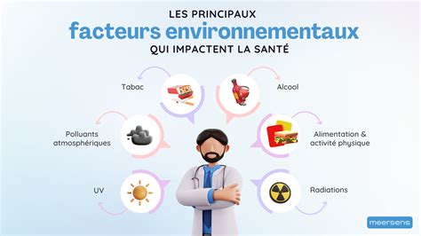 Diagramme des facteurs environnementaux affectant la santé du feuillage