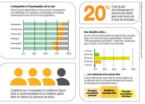 Infographie illustrant les critères d'identification des dérives sectaires par la Miviludes.