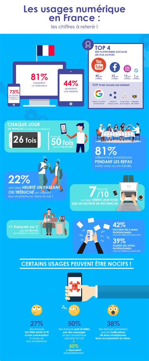 infographie sur les différents usages du trèfle