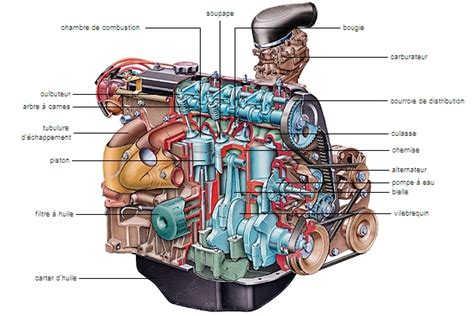 Schéma simplifié du système d'allumage d'un moteur à explosion